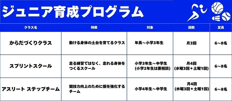 ジュニア育成プログラム